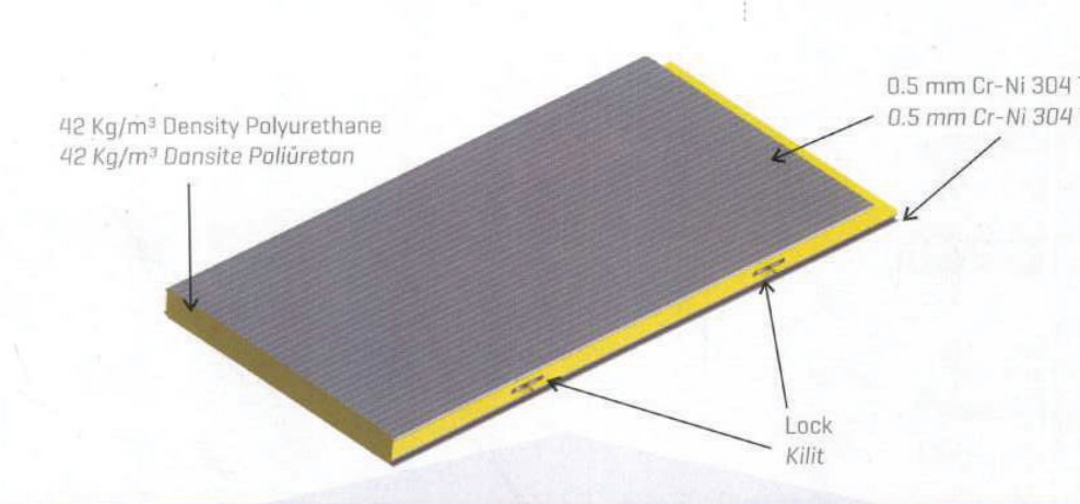 PUR core. POLY is a facing name, not the foam. Width and length are from the source table. No fire rating or load figure is stated here.