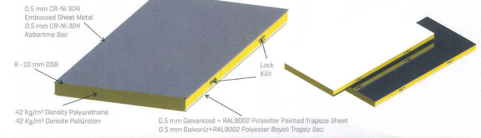 PUR core. POLY is a facing name, not the foam. Width and length are from the source table. No fire rating or load figure is stated here.