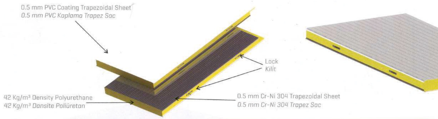 PUR core. POLY is a facing name, not the foam. Width and length are from the source table. No fire rating or load figure is stated here.