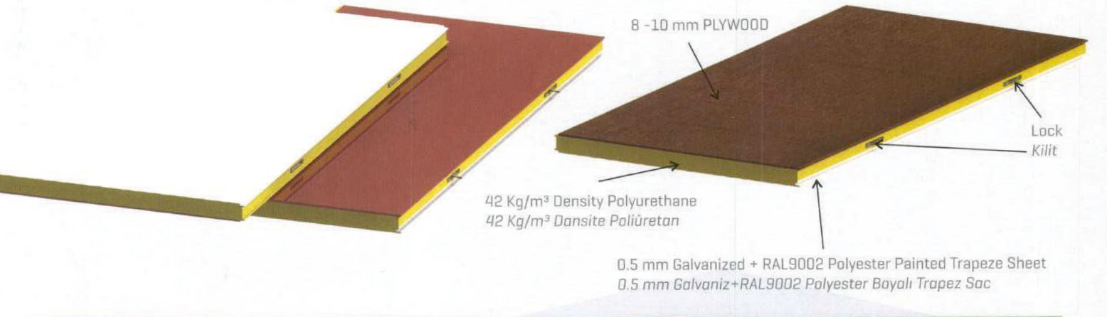 PUR core. POLY is a facing name, not the foam. Width and length are from the source table. No fire rating or load figure is stated here.