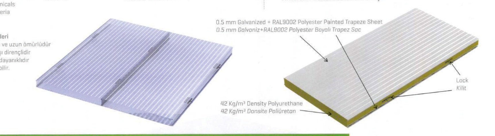 Insulated panels