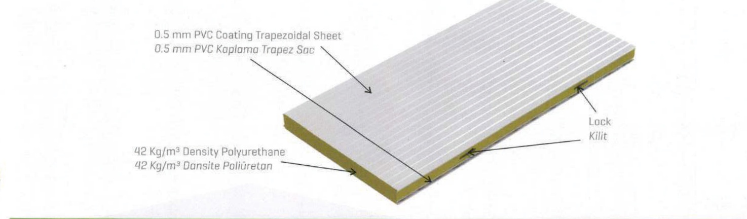 PUR core. POLY is a facing name, not the foam. Width and length are from the source table. No fire rating or load figure is stated here.