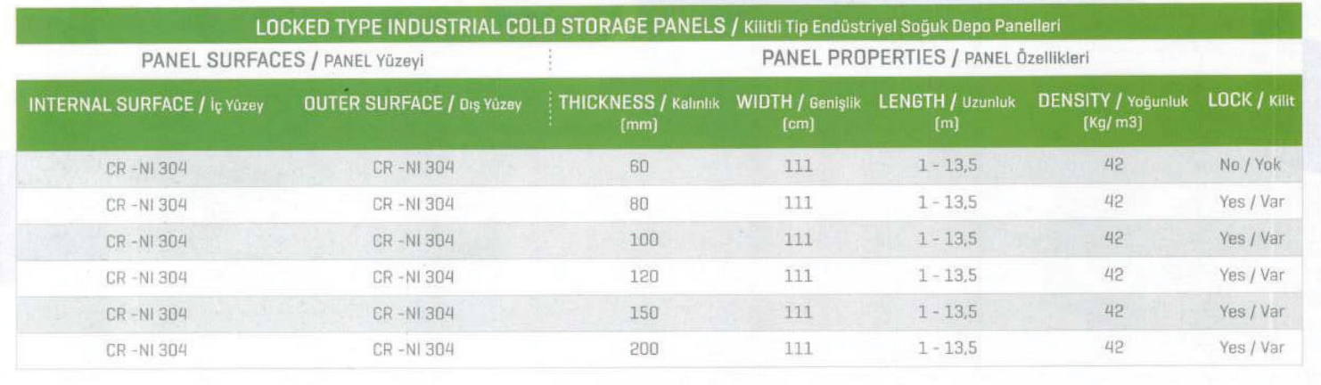 Printed table for CR-NI 304 / CR-NI 304 panels.