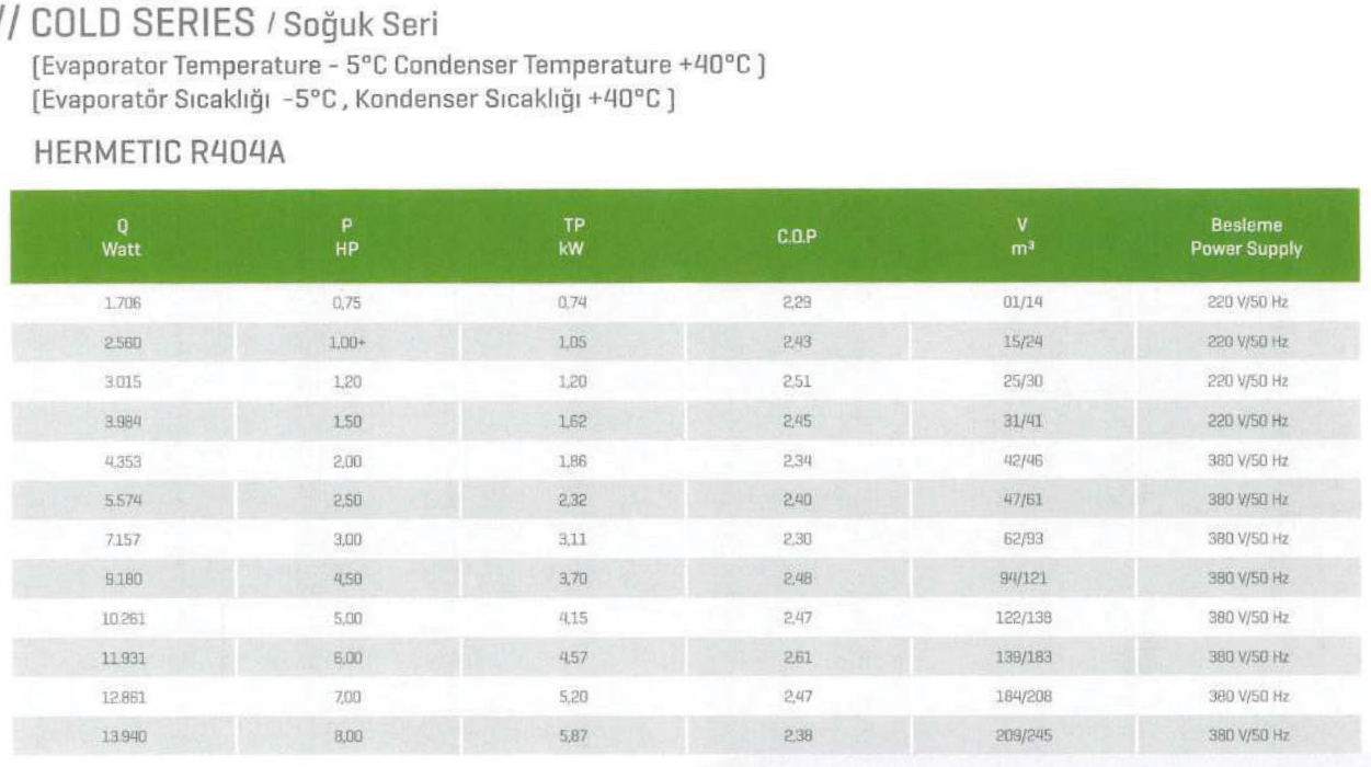 Cold seri tablosu, hermetik R404A. Basılı değer: evaporatör −5°C, kondenser +40°C.