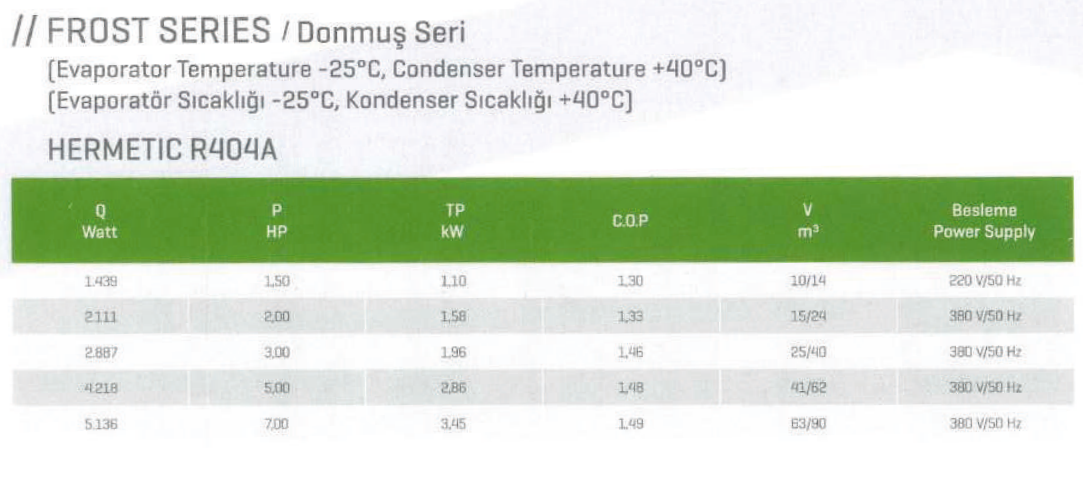 Frost seri tablosu, hermetik R404A. Basılı değer: evaporatör −25°C, kondenser +40°C.