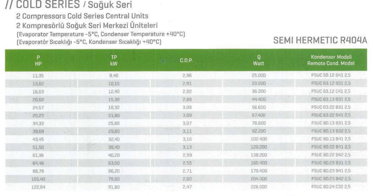 2 kompresörlü merkezi üniteler, Cold seri, yarı hermetik R404A.