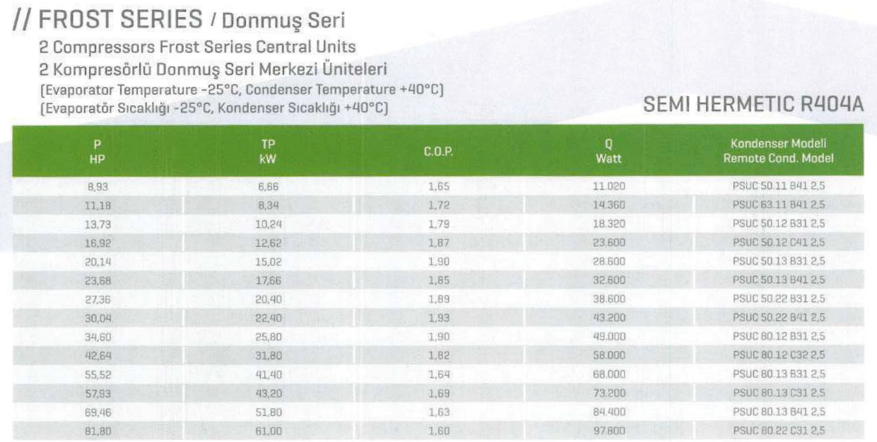 2 kompresörlü merkezi üniteler, Frost seri, yarı hermetik R404A.