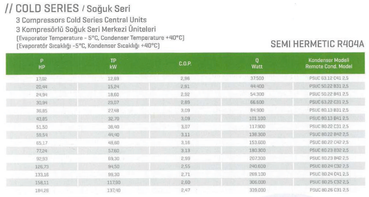 3 kompresörlü merkezi üniteler, Cold seri, yarı hermetik R404A.