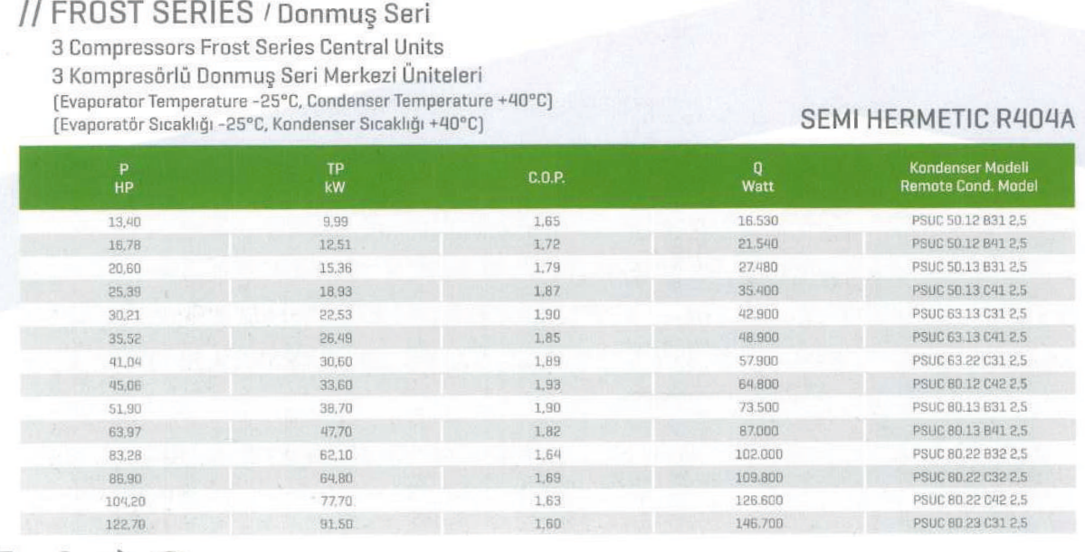 3 kompresörlü merkezi üniteler, Frost seri, yarı hermetik R404A.