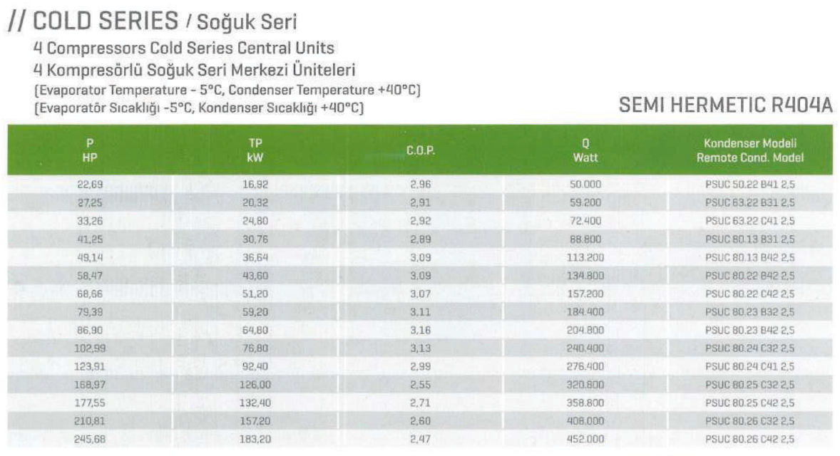 4 kompresörlü merkezi üniteler, Cold seri, yarı hermetik R404A.