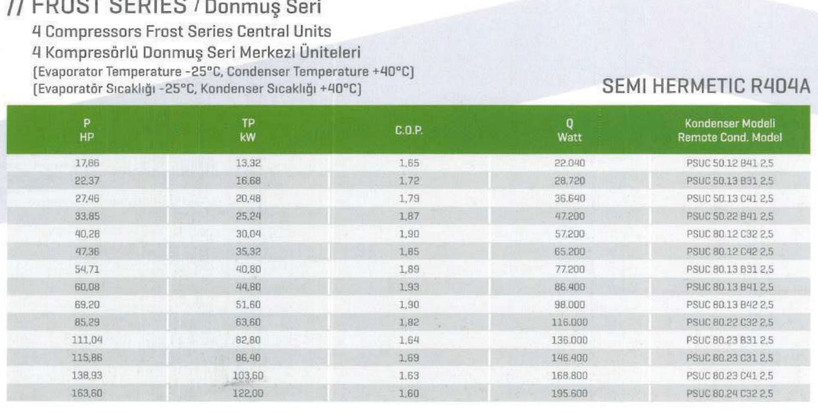 4 kompresörlü merkezi üniteler, Frost seri, yarı hermetik R404A.