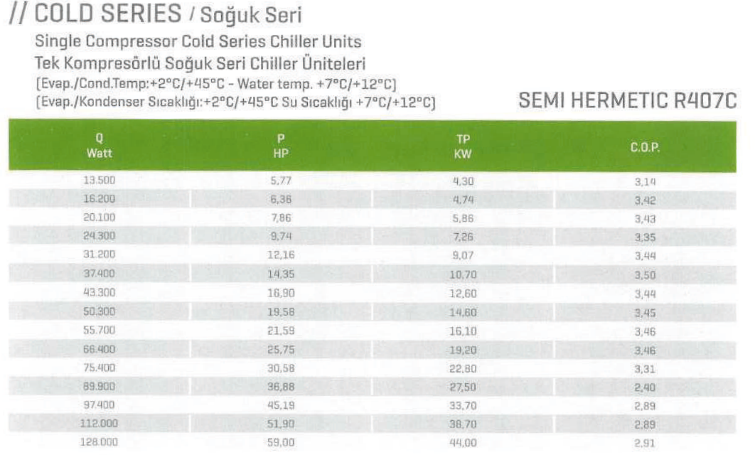 Tek kompresörlü chiller tablosu, Cold seri, yarı hermetik R407C. Basılı değer: evaporatör/kondenser +2°C/+45°C, su +7°C/+12°C.