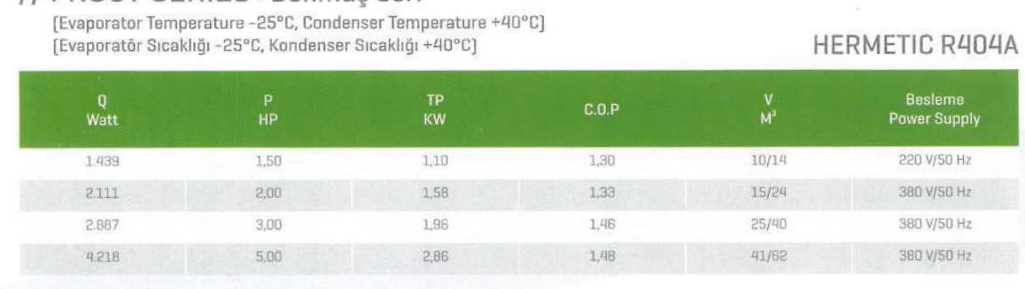 Таблица серии Frost, герметичный R404A, после обзора моноблоков.